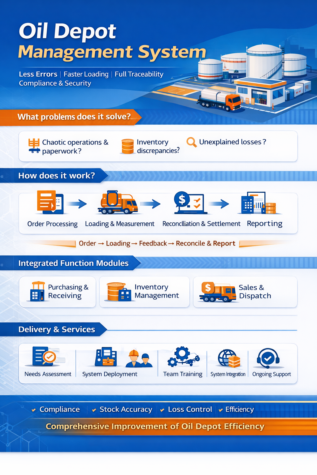 Zhengzhou Yingjia Oil Depot Management System